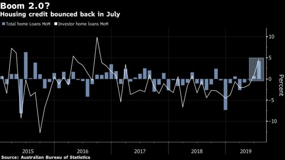 Australian Mortgages Unexpectedly Surge in Latest Recovery Sign