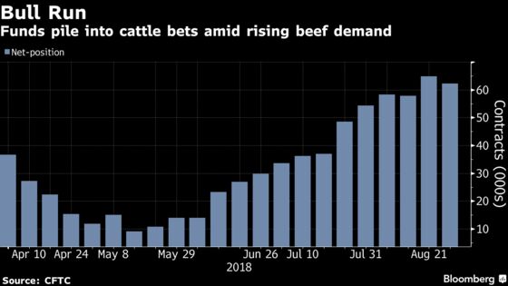 Americans Are Grilling More Steaks for Labor Day With the Economy Humming 