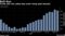 Funds pile into cattle bets amid rising beef demand
