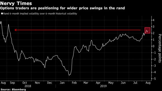It Looks Like Rand Swings Will Get Worse Before They Get Better