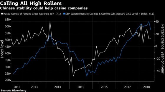 Here Comes Chinese Stimulus, Back to Save Market Bulls