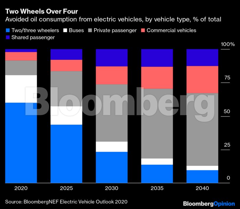Two Wheels Over Four