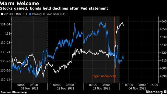 Rate Hike Bets Are the Battleground for Traders After Fed