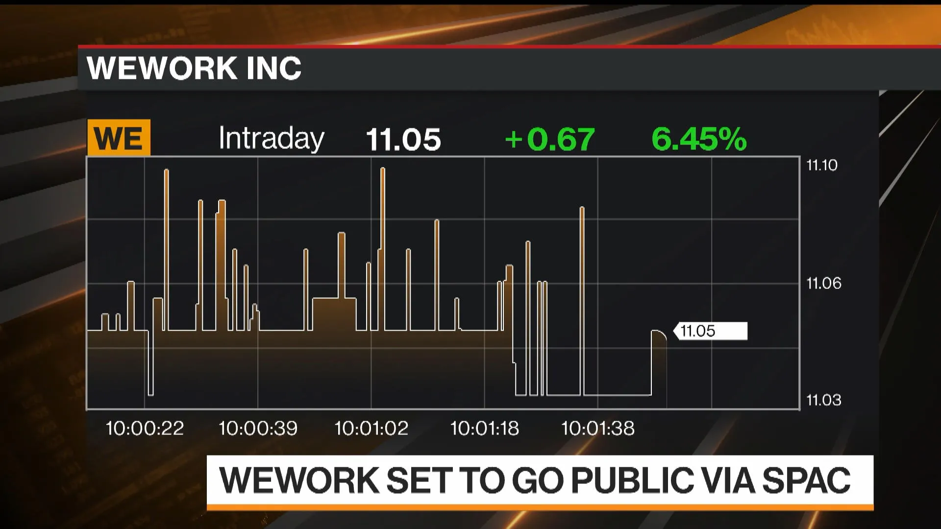 Watch WeWork Finally Goes Public and Gets Warm Reception - Bloomberg