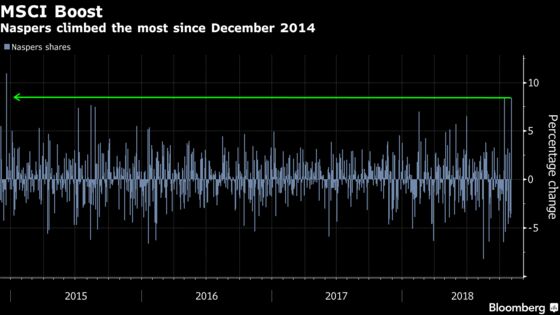 Naspers Jumps Most Since 2014 on Double Boost From MSCI, Tencent