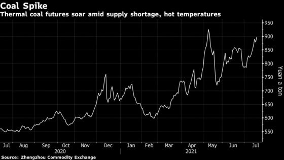 China’s Heat Wave Is Pushing Coal Prices Toward Record Level