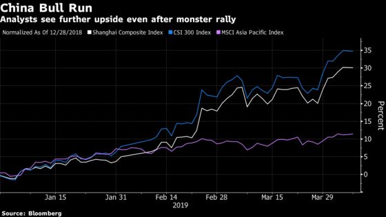 The Bull Case for China Stocks Is Sticking Around