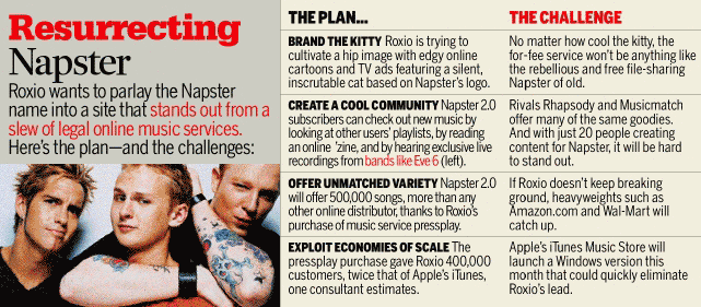 Graphic: Resurrecting Napster