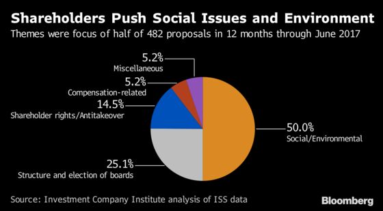 Companies See an Opening to Silence Powerful Critics of CEO Pay