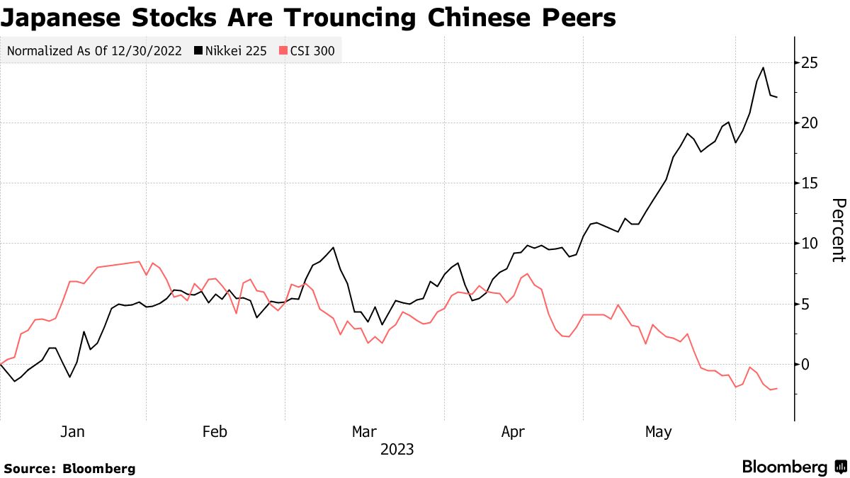 中国の投資家、日本株ＥＴＦに殺到－自国市場には失望感 - Bloomberg