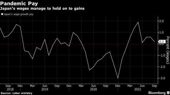 Japan’s Wages Eke Out Meager Gain as Kishida Eyes Tax Breaks