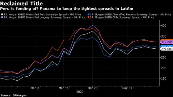 As Some Fret on Stimulus, Peru Goes All In and Gets Rewarded