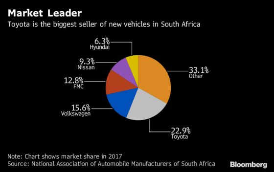 Toyota, BMW in Battle With South Africa Over Support Plan