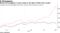 Bitcoin has struggled in recent weeks as the likes of Ether have surged