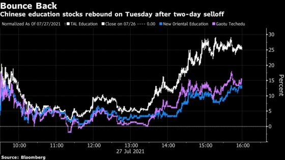 Beijing Crackdown Sparks Record Slide for Chinese Stocks in U.S.