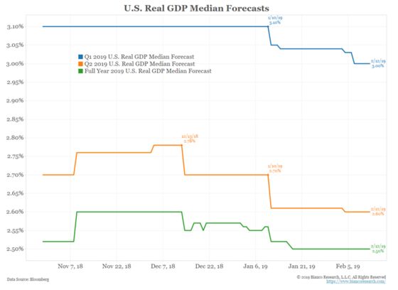 The Fed Risks Repeating December’s Mistake
