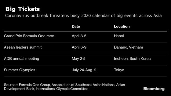 Show Must Go on in Asia, for Now, as Virus Threatens Big Events