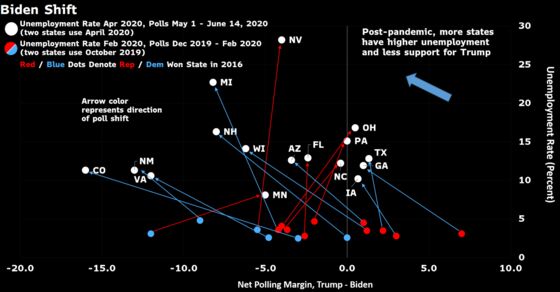 Trump’s Re-Election Prospects Are Threatened by Economic Misery