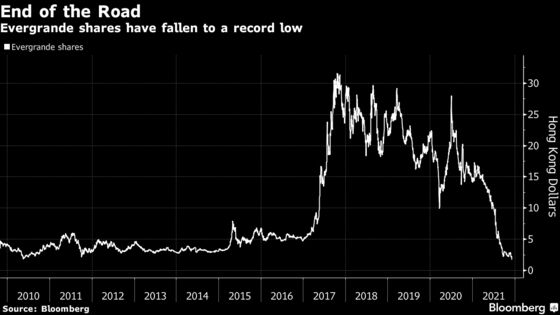 Evergrande Crisis Is No Lehman Moment for Rising Chinese Markets