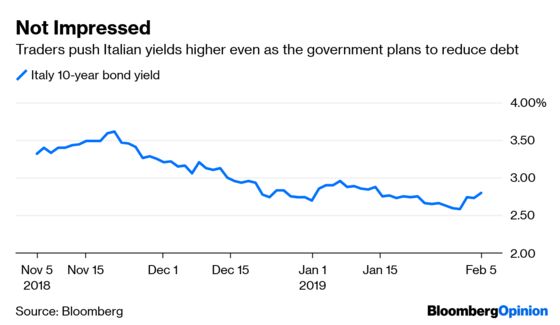 What’s Really Behind the Global Risk Rally? Follow the Money.