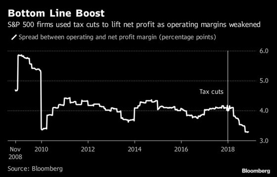 Trump’s Tax Cuts Have Boosted Bottom Lines, But Not Much Else