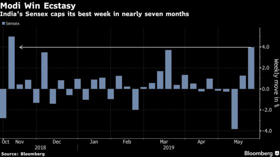 Big Modi Win Pushes Indian Equities to Best Week in Seven Months