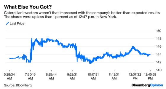 Caterpillar’s High-Water Warning Was Premature