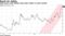High-grade credit default swap index rallies in recent months