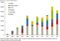 Chinese M&A activity