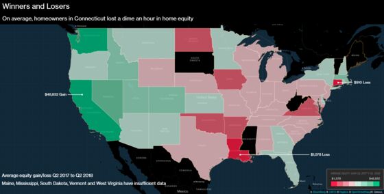 Homeowners Gain $5.57 per Hour in Home Equity Across California