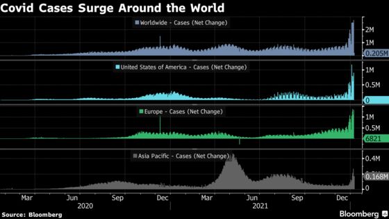 N.Y. Hits Record Cases; U.S. Infections Double: Virus Update