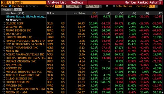 There Will Be Blood. Apple, FedEx, Who’s Next?: Taking Stock