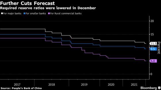 PBOC Seen Front-Loading Policy Action Amid Economic Threats