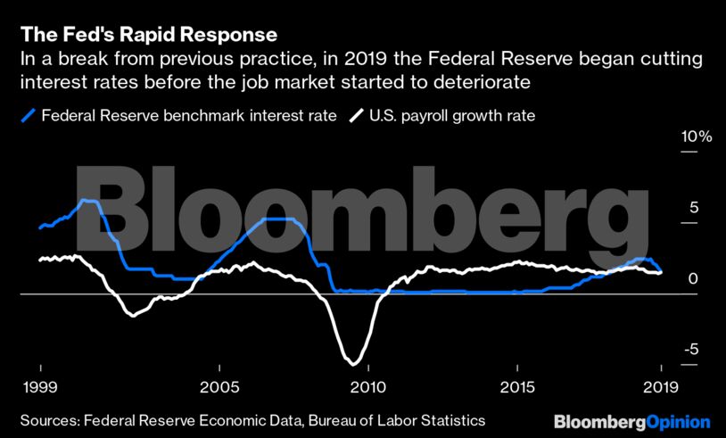 The Fed's Rapid Response