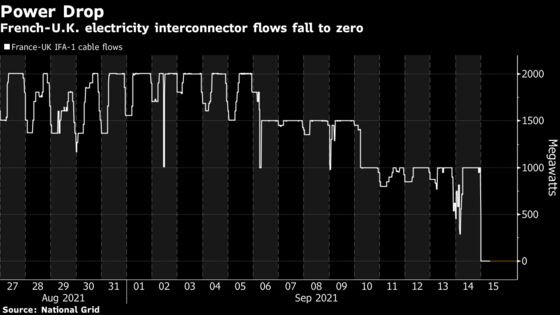 Fire at Key U.K. Power Unit Knocks Out France Link Until October