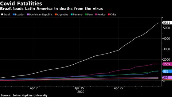 Just as Virus Deaths Soar, Brazilians Emerge From Quarantine