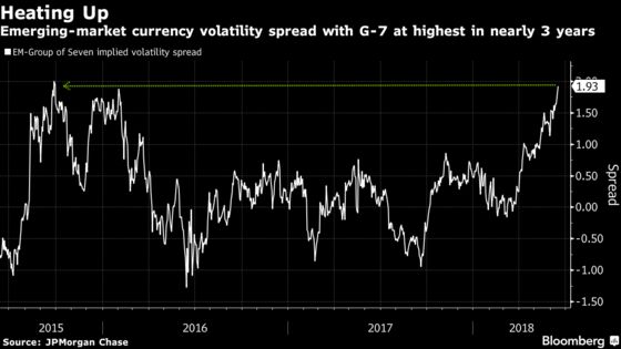 Sliding Emerging Markets Bear Brunt of Angst Over Trade, OPEC