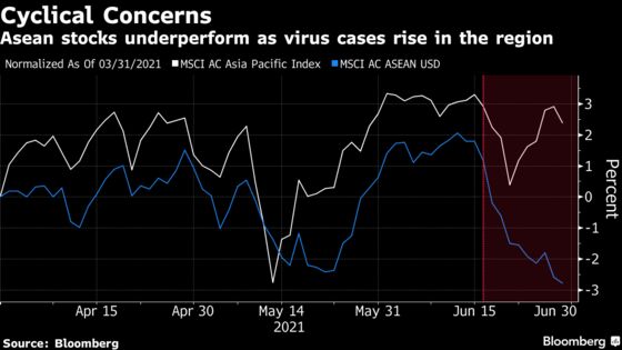 Highly Contagious Delta Variant Ripples Through Emerging Markets