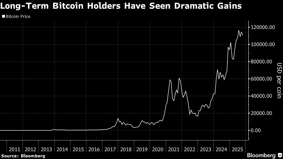 ビットコインの鯨、ウォール街にＵターン－案内人はブラックロック - Bloomberg