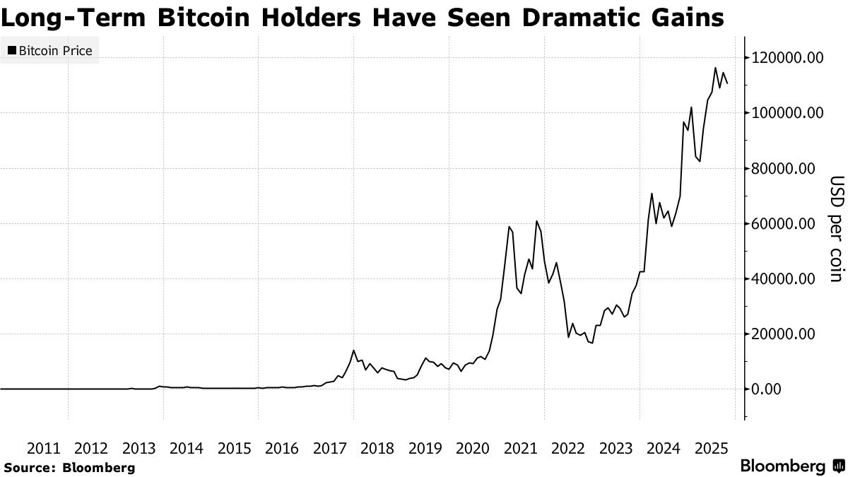 ビットコインの鯨、ウォール街にＵターン－案内人はブラックロック - Bloomberg