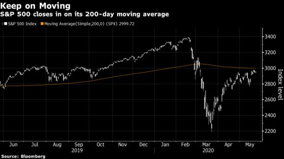 Big Short in U.S. Stocks Needs Watching, Says One Market Veteran