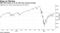 S&P 500 closes in on its 200-day moving average
