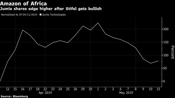 Short-Target Jumia Bucks Market Slide as Stifel Gets Bullish
