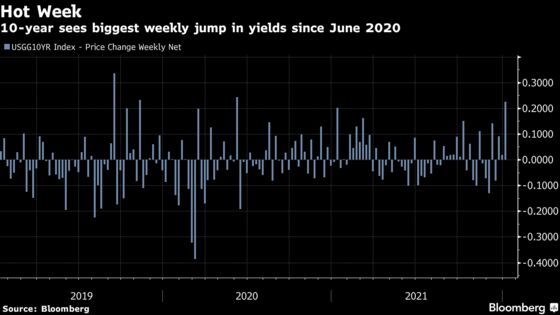 Stocks Drift Lower as Bond Yields Remain Elevated: Markets Wrap