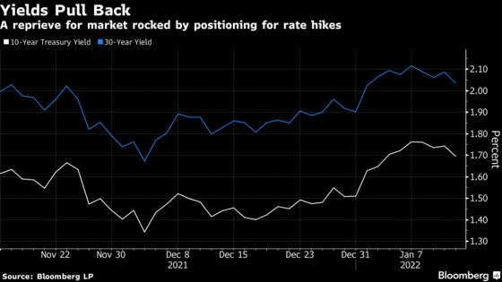 Treasury Market Gets Reprieve as ‘Bond-Bearish Euphoria’ Pauses