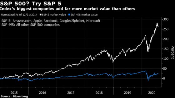 Tech Leads Stock Rebound From Lows Amid Earnings: Markets Wrap