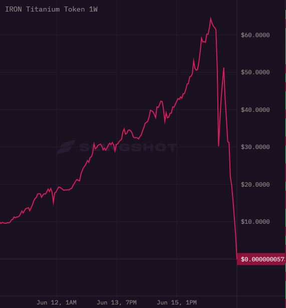 relates to Mark Cuban Was Trading a DeFi Token That Ended Up Crashing to Zero