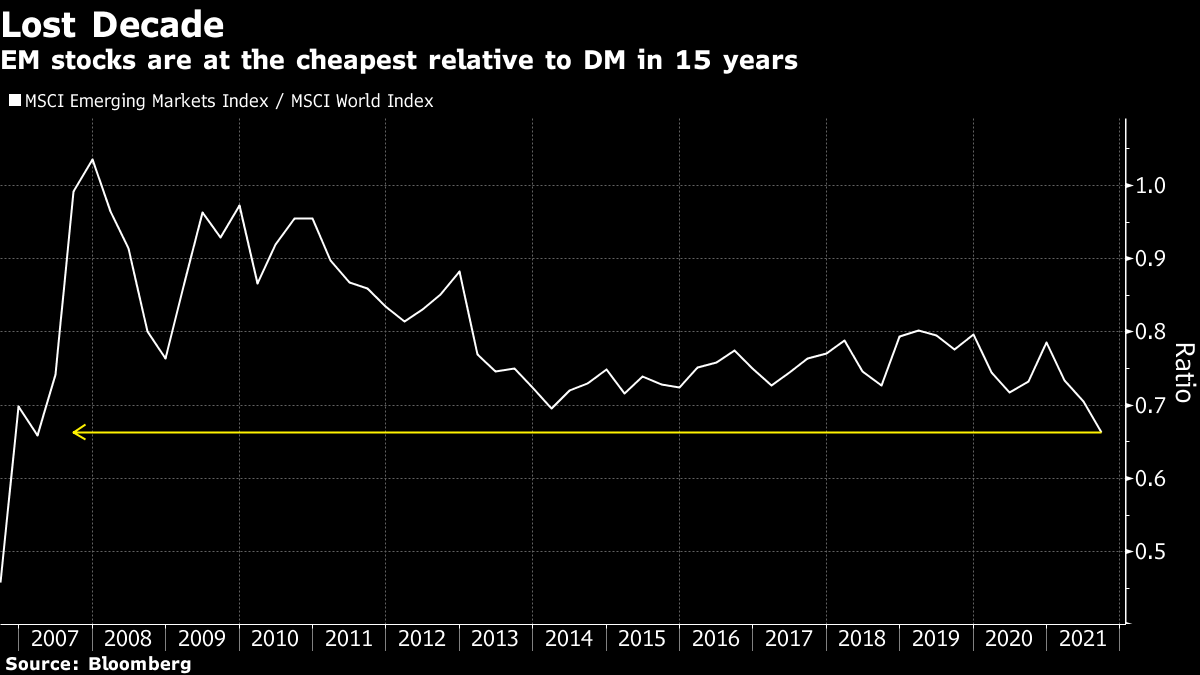 Goldman Sachs Bofa See Lost Decade Over For Emerging Markets