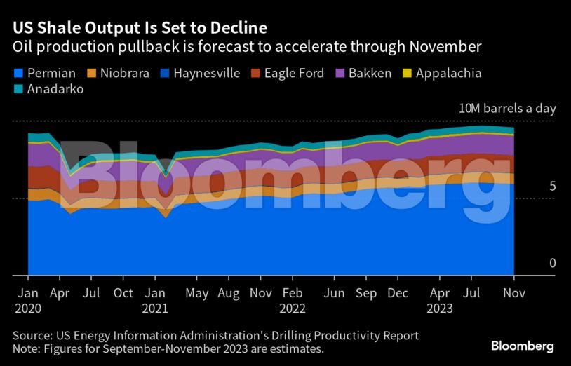 U.S. Oil Drillers Show Signs of Pivoting From Shale to Offshore ...