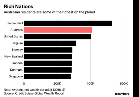 Credit Suisse Is Setting Its Sights on a New Generation of Wealthy Australians